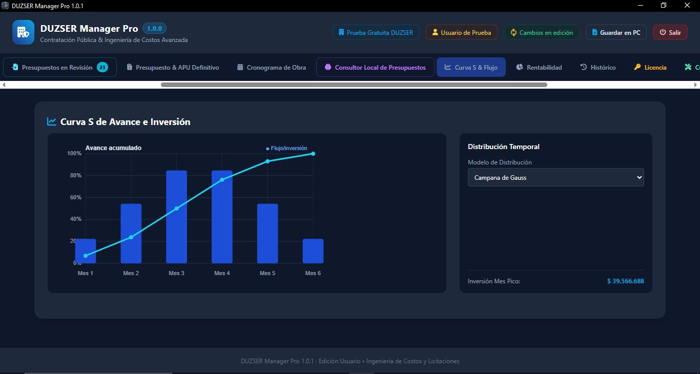 Área de trabajo de DUZSER Manager Pro